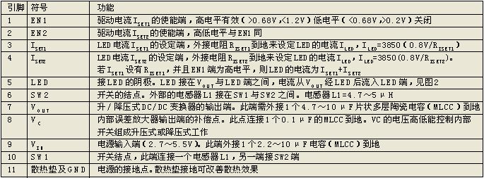 LTC3454引腳功能詳解