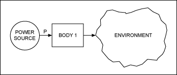 Figure 2. This thermal model illustrates the flow of heat from an outside power source to the chip (BODY 1) and then back out to the environment. 驅動器