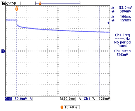 Figure 11. A forward-voltage transient from the MAX16828's internal diode signals that an on-board MOSFET has turned on and is generating heat.驅動器