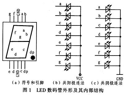 數(shù)碼管的外形及其內(nèi)部結(jié)構(gòu)圖