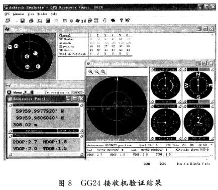 GG24接收機的解算結果