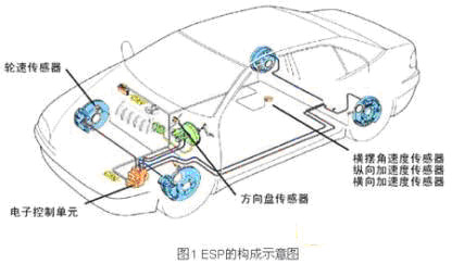 Electronic Stability Program電子穩定程序