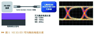 NS的3G-SDI產(chǎn)品