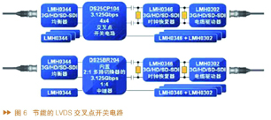 完整方案