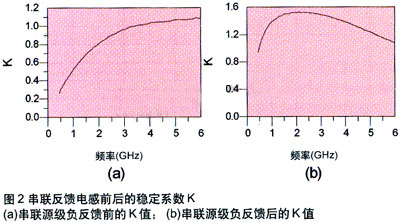 晶體管穩定性改善前后的仿真結果圖