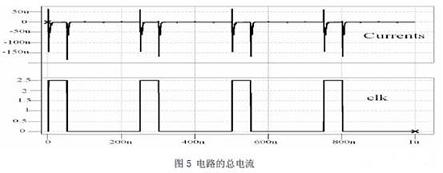 整個比較器的瞬態電流值