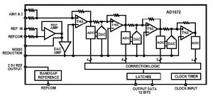 ad1672 結構框圖