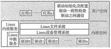 Linux中的傳統程序架構