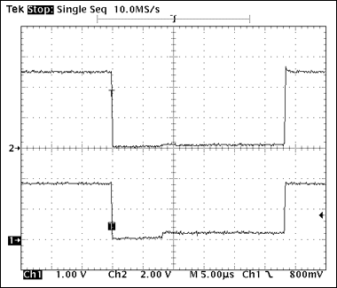 圖5. 1-Wire讀操作波形，1-Wire從機漏極開路端口返回的讀“0”時隙，電平低于典型1-Wire主機VIL的0.4V最大值。