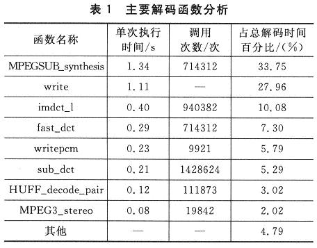 主要解碼函數分析