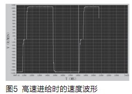 加工過程中的速度波形