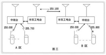  中繼臺技術漫談 - 湘西虎子 - 湘西虎子的博客