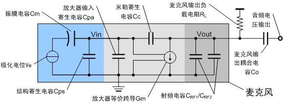 圖六 麥克風內部的電路等效和外部的接口電路