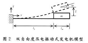 雙自由度模型