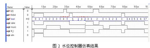 仿真結(jié)果