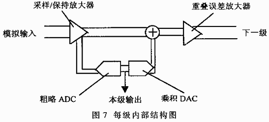 每級內部結構圖