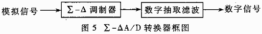 ∑-δ型adc轉換器框圖