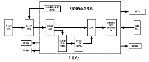 系統框圖