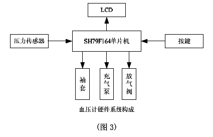 硬件部分構成