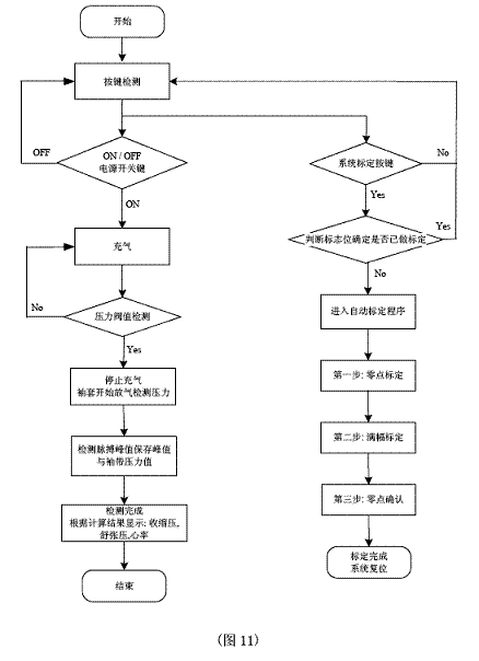 程序流程