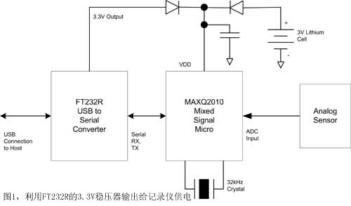 圖1利用FT232R的3