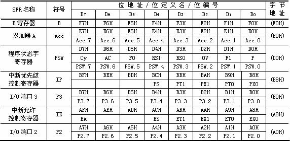 點擊瀏覽下一頁