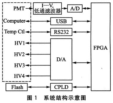 具體結構示意圖