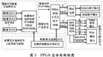 圖像信號產生單元