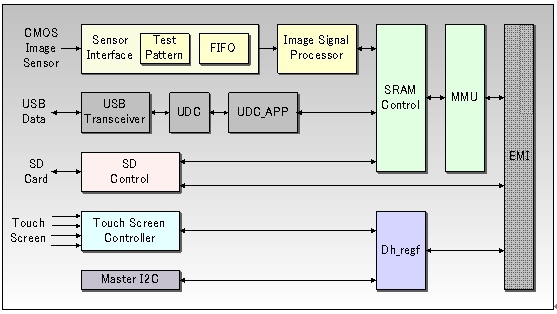 DSP5368ȲYD