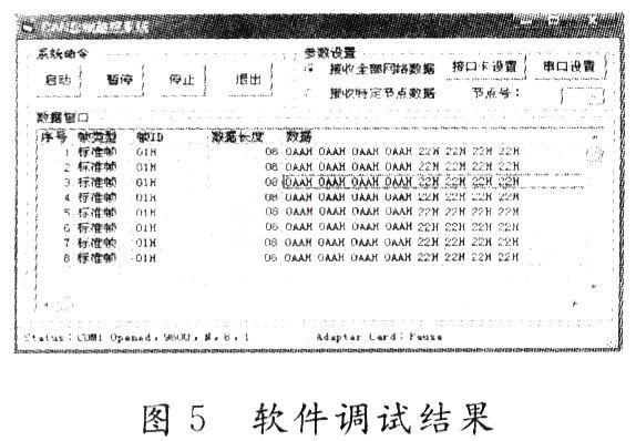 軟件調試情況