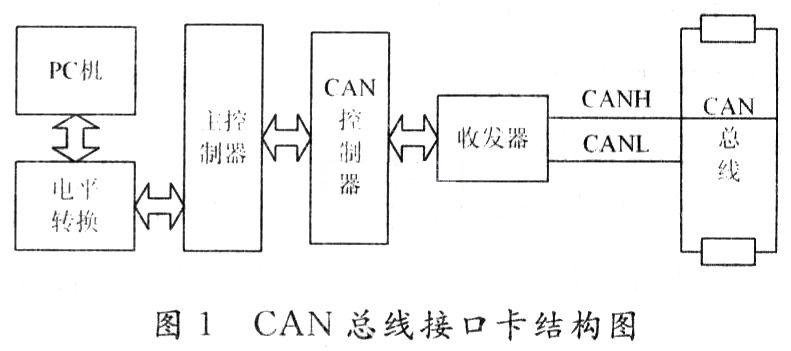 系統的總體結構