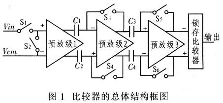 比較器電路的總體結構框圖