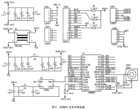 AD9851電路模塊