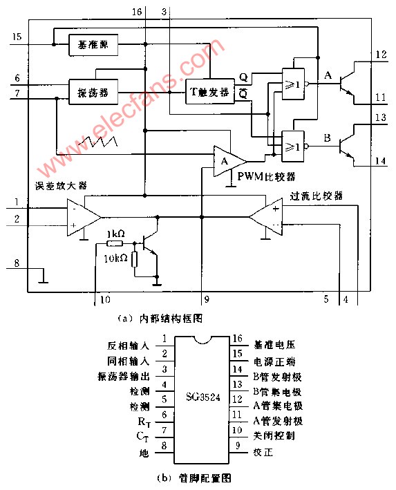 sg3525引腳圖