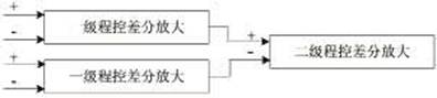 兩級程控放大級聯原理圖