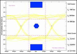 Figure 9. By applying the XAUI far-end masks to a measured eye diagram, you can discern a bad case (a) and a good case (b).