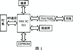 系統框圖