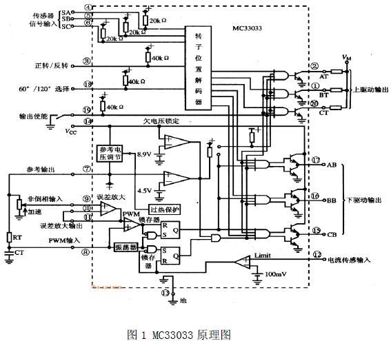 電機(jī)專用控制芯片MC33033 