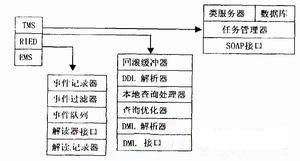 Savant 的體系結構