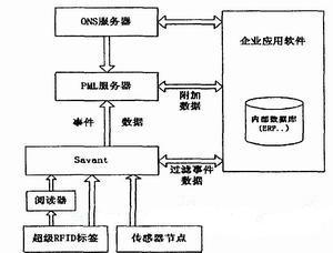  系統體系結構圖