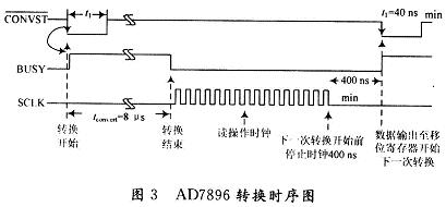 AD7896工作在高速模式時的時序圖