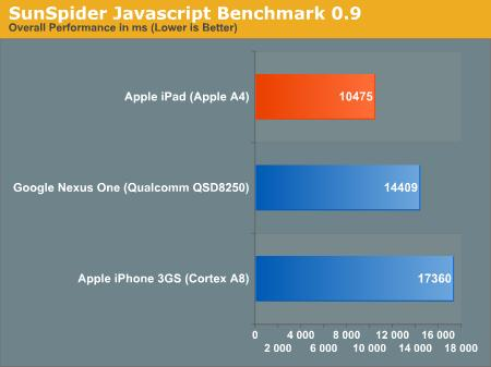 iPadiPhone 3GScNexus Oneg[܌