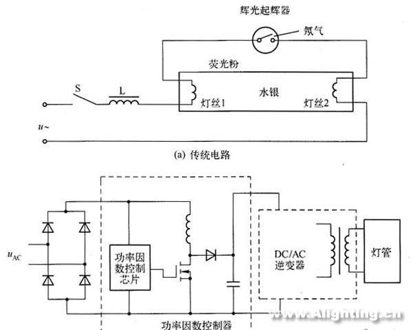 LED日光燈的性能、電源、結構和壽命