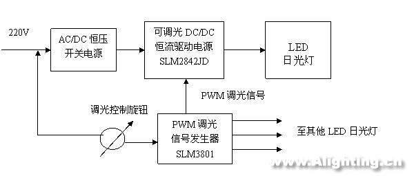 LED日光燈的性能、電源、結構和壽命