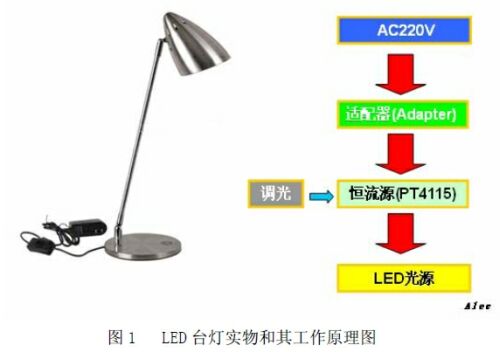 實(shí)用LED臺(tái)燈設(shè)計(jì)方案