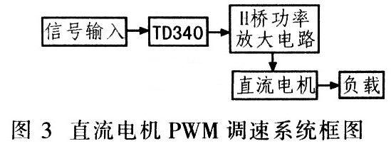 直流電機PWM調速系統框圖