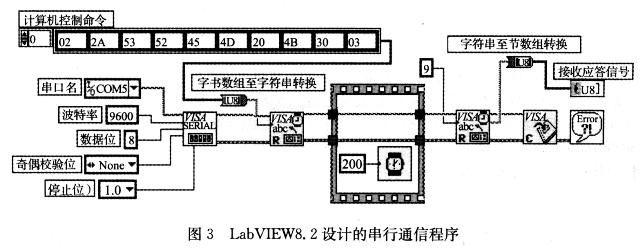 “計算機控制”命令的發送情況