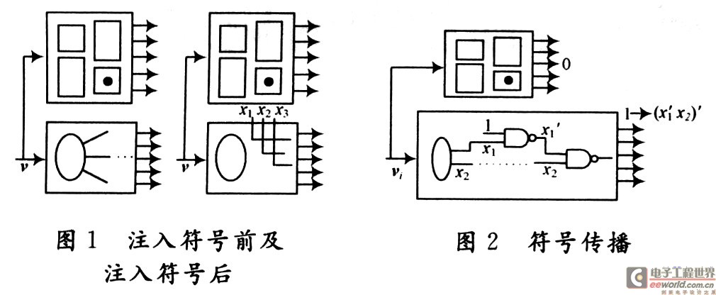 注入符號前及注入符號后電路的基本情況