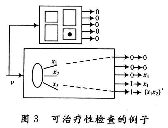 可治療性檢查