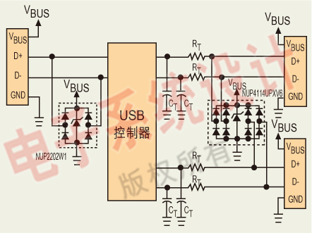 USB 2.0高速端口的ESD保護